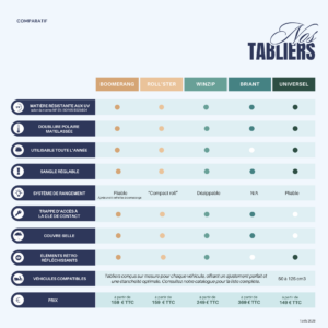Comparatif-tabliers-1